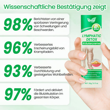 KUBOZN® Lymphatische Detox-Kräutercreme